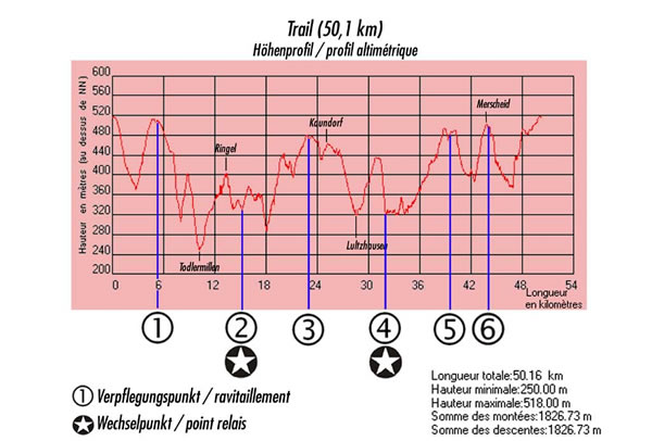 uewersauer uewersauer